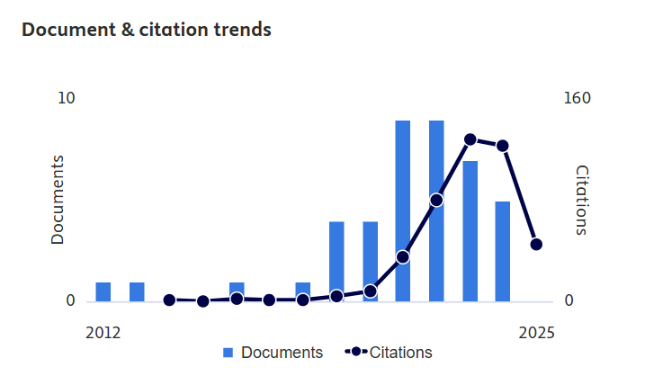 Dr Husna binti Takaijudin